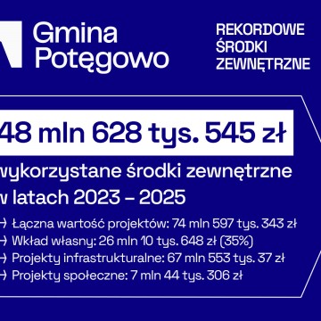 Zdjęcie: Dziesiątki milionów złotych pozyskane dla Gminy Potęgowo